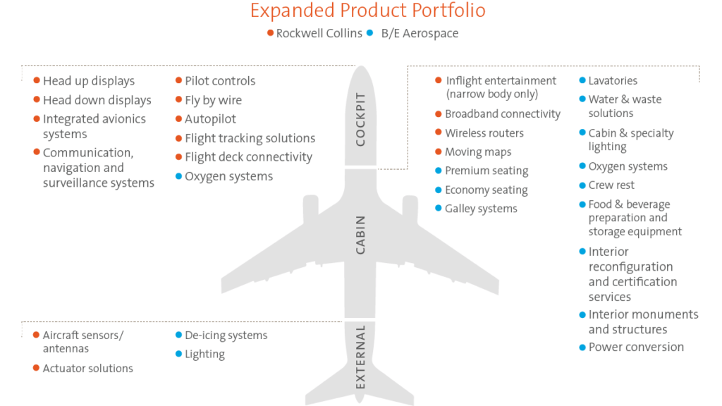 Rockwell Collins, B/E Aerospace'i Satın Aldı - Havayolu 101