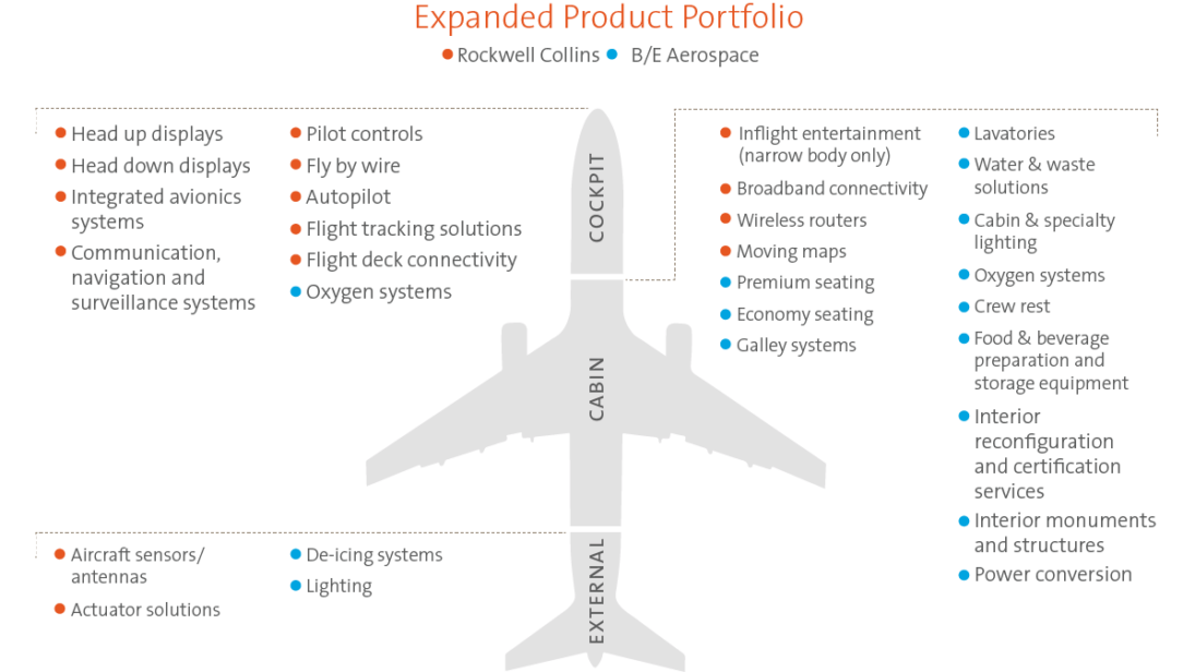 Rockwell Collins, B/E Aerospace'i Satın Aldı - Havayolu 101