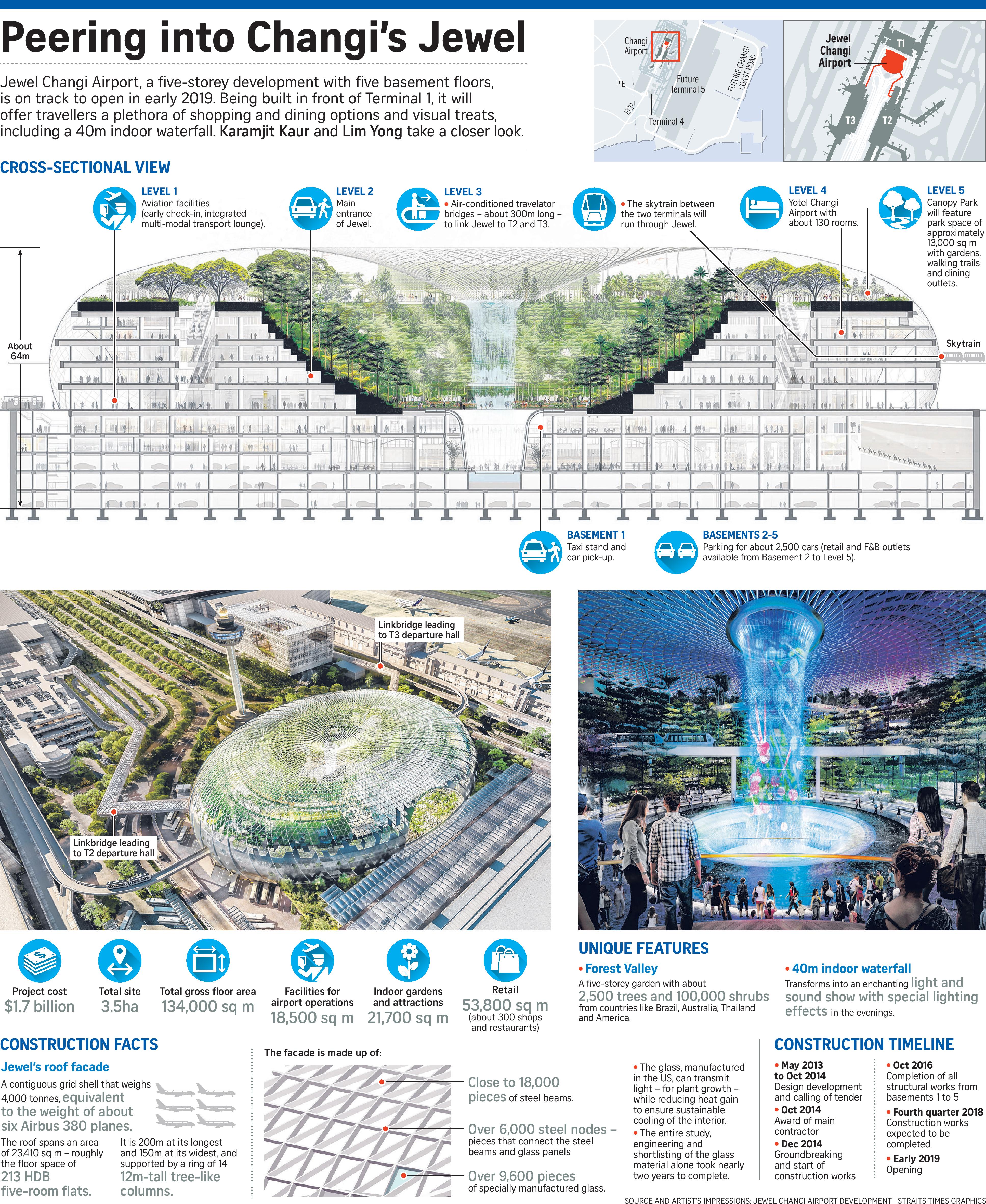 "Jewel Changi Airport" Hizmete Girdi | Havayolu 101