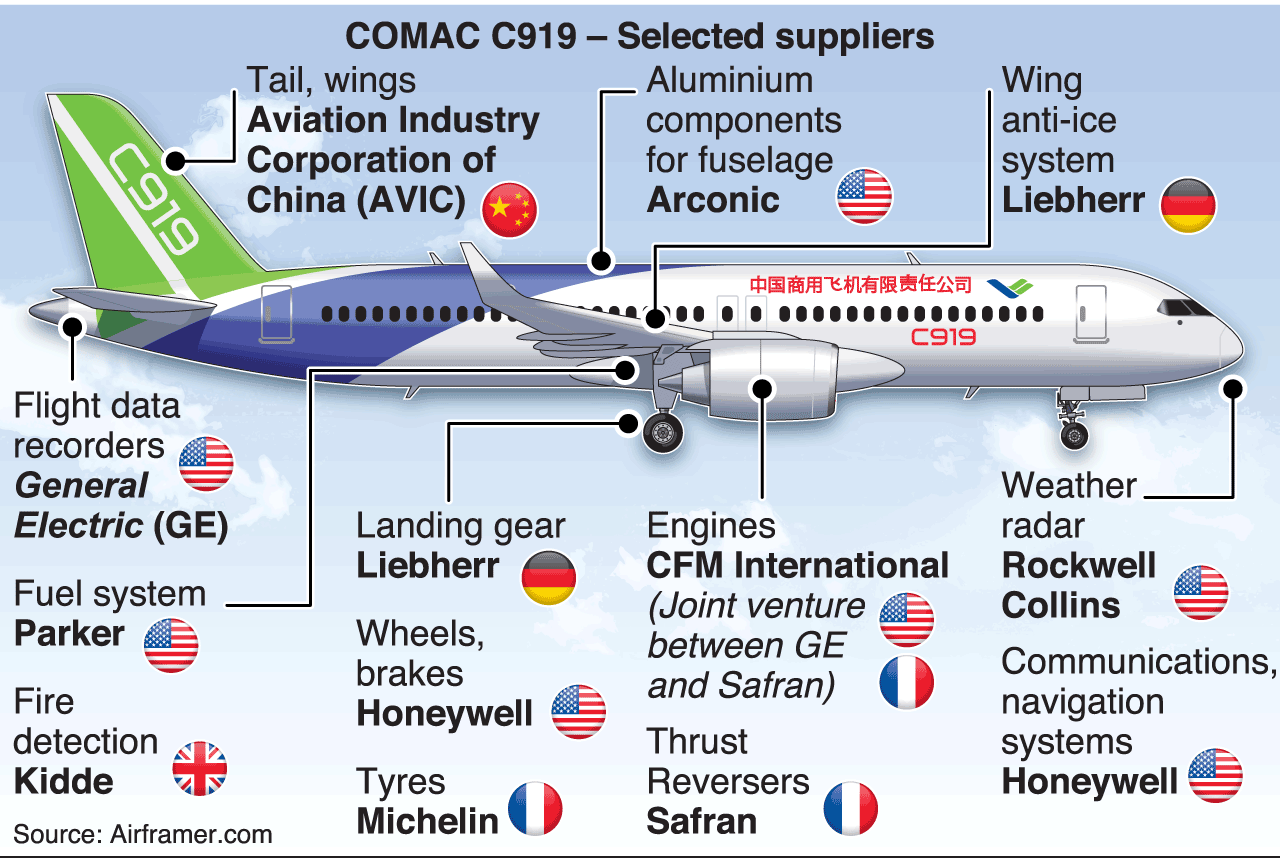 919 область. МС 21 И Comac 919. МС-21 И Аэробус а320. Самолёт Airbus a320. МС 21 200 чертеж.