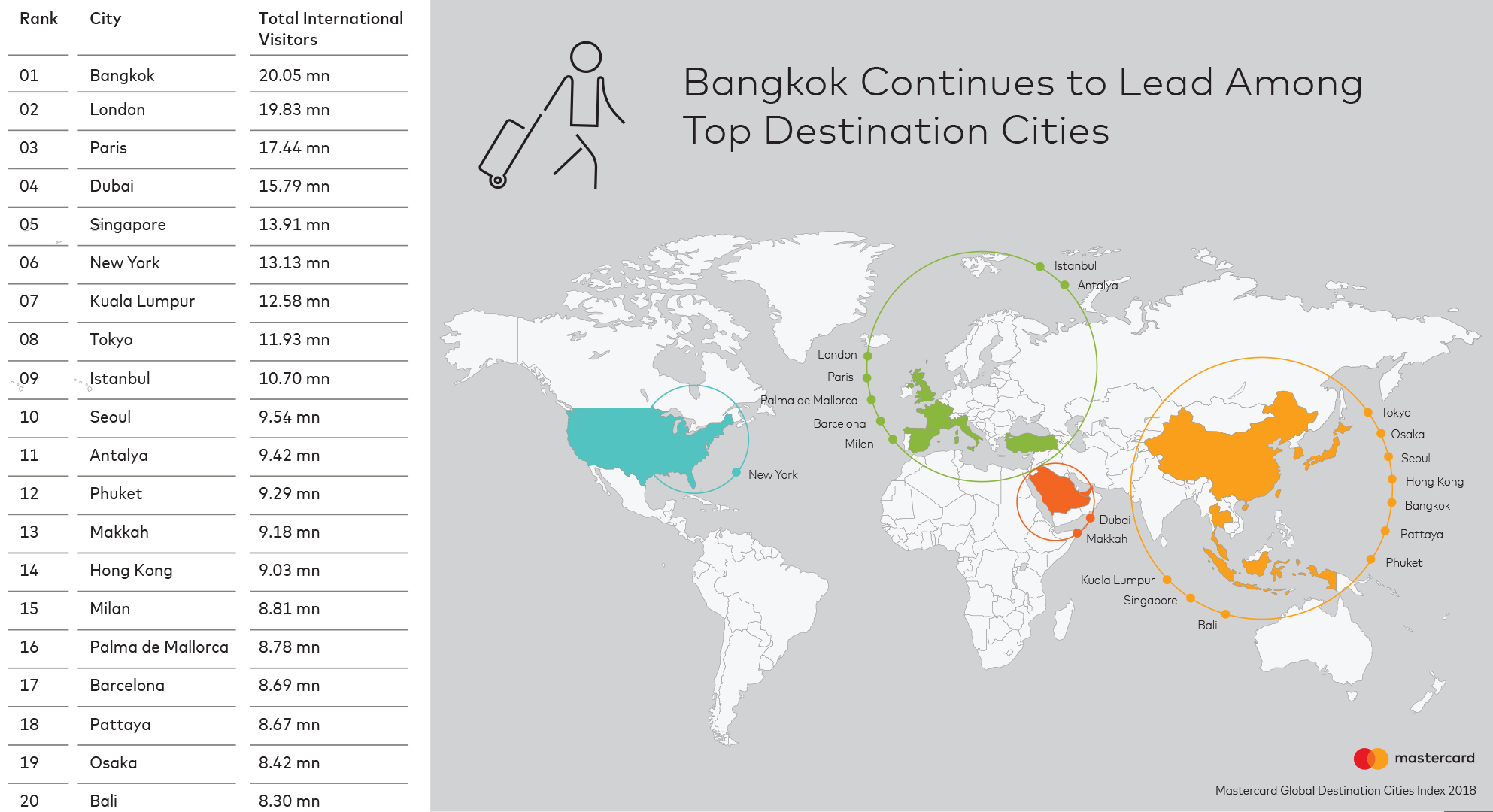 nist 2018 global cities team challenge