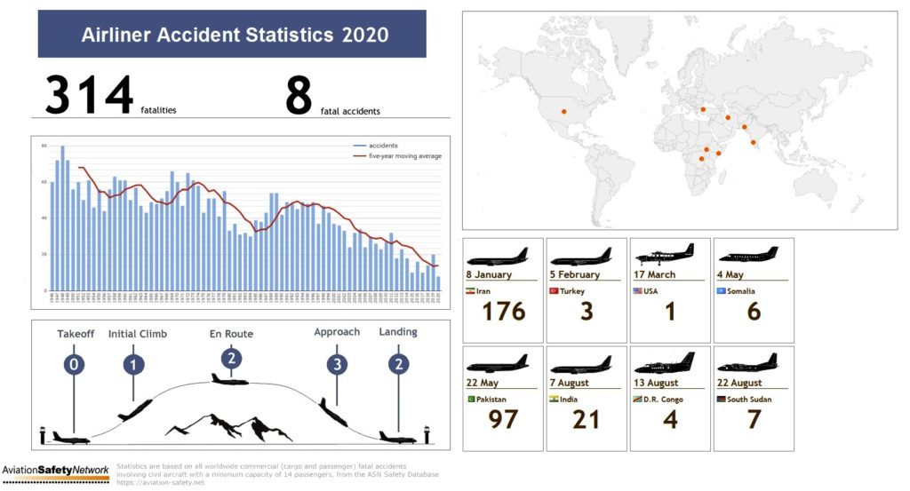 2020 Yılı, Uçuş Emniyeti Açısından Nasıl Geçti? | Havayolu 101