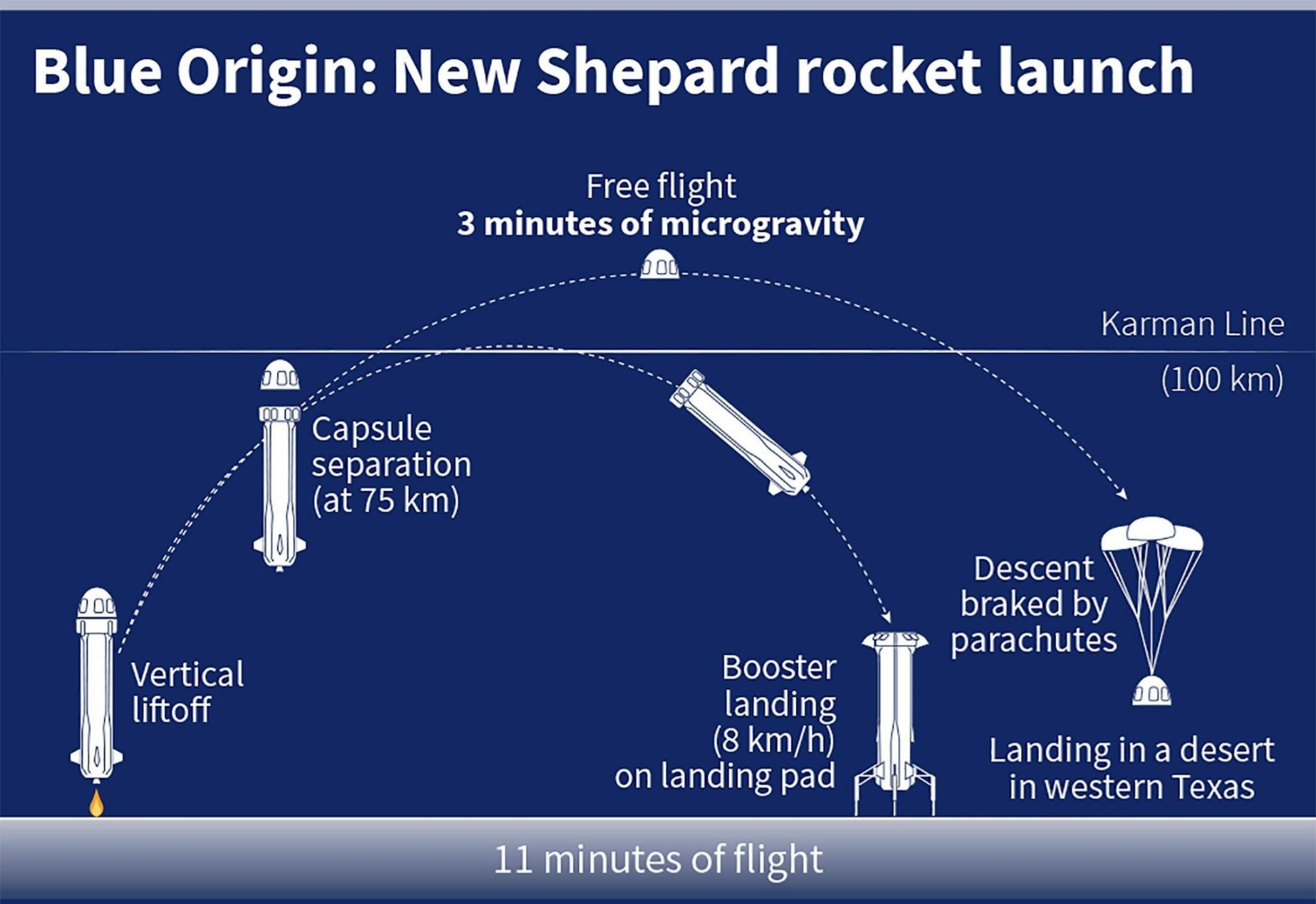 Презентация blue origin