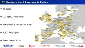 Ryanair Uçuş Ağı (2024)