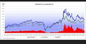 Ham Petrol ve Jet Yakıtı Fiyatları (2016-2024)