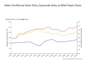 Kabin Sınıflarına Göre Yolcu Sayısında Artış ()2023-24