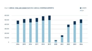 Avrupa - Bağlantılı Uçuş Sayısı (2014 - 2024)