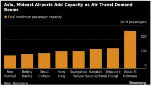 Asya'daki bazı havalimanlarının ulaşmayı planladığı yolcu kapasiteleri
