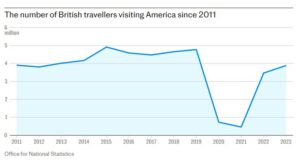 Amerika'yı ziyaret eden İngiliz vatandaşları (2011-2023)