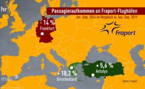 Fraport (Ocak - Eylül 2019 vs Ocak - Eylül 2024)