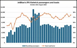 JetBlue New York JFK - Londra Gatwick (grafik: James Pearson)