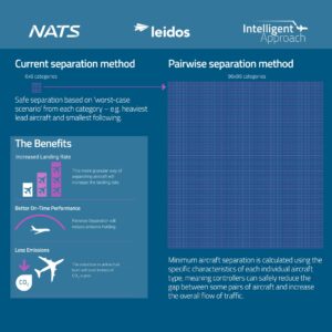 NATS - Intelligent Approach