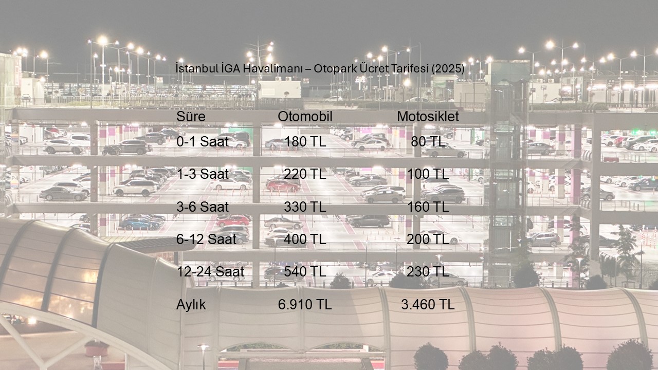 İstanbul İGA Havalimanı Otopark Ücret Tarifesi (2025)