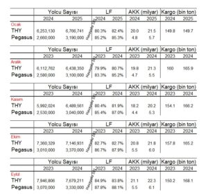 THY ve Pegasus (Eylül 2024 - Ocak 2025)