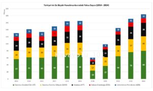 Türkiye’nin En Büyük Havalimanlarındaki Yolcu Sayısı (2014-2024)